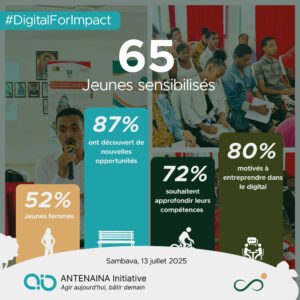 65 jeunes de Sambava sensibilisés à l’entrepreneuriat digital